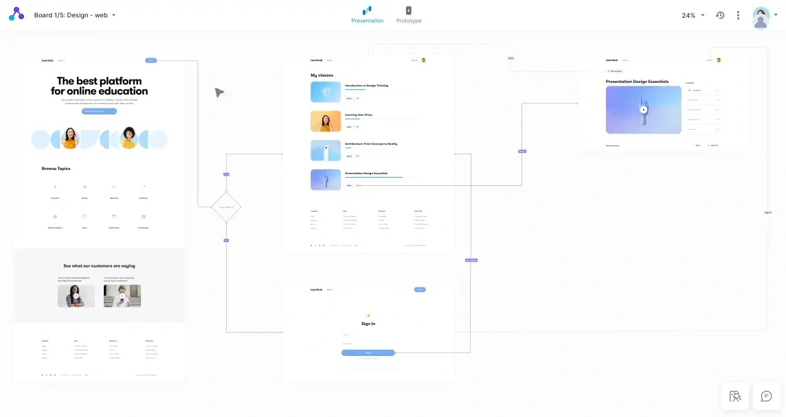 Learnhub canvas presentation view