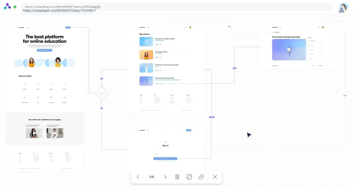 Story presentation walkthrough mode